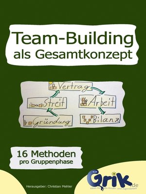 cover image of Team-Building als Gesamtkonzept